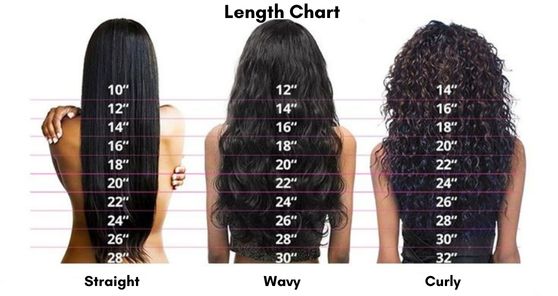Length Chart